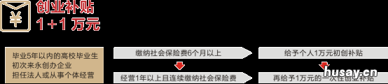 温州永嘉县人才补贴政策补贴标准+领取条件 温州人才补贴申请条件