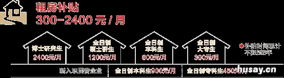 温州永嘉县人才补贴政策补贴标准+领取条件 温州人才补贴申请条件