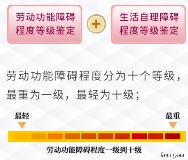 重庆市工伤认定程序 重庆市工伤鉴定机构
