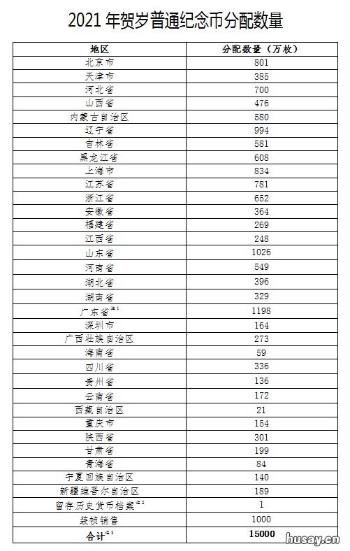 2021牛年纪念币陕西有多少枚 2021牛年纪念币有价值吗