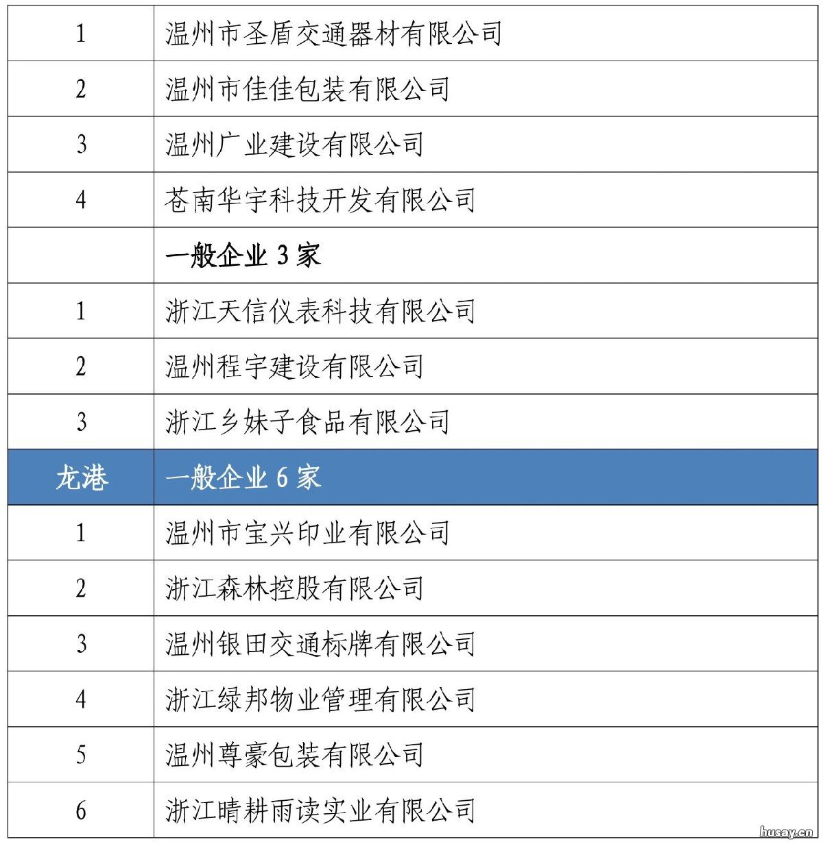 浙江省温州AA级守合同重信用企业公示名单