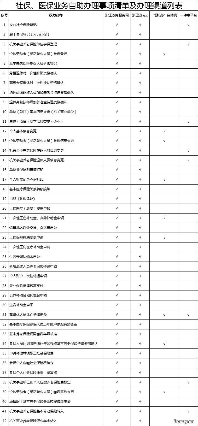 温州浙南经开区疫情防控期社保、医保业务办理指南 温州疫情防控通知