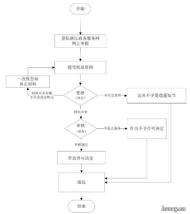 温州执业药师变更注册办理指南 执业药师怎样变更注册
