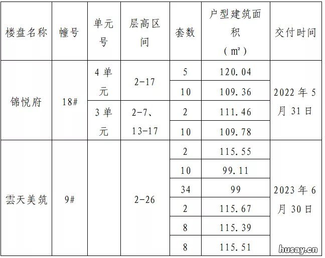 温州龙港市2021年人才住房配售房源明细表 2021温州人才住房配售进度