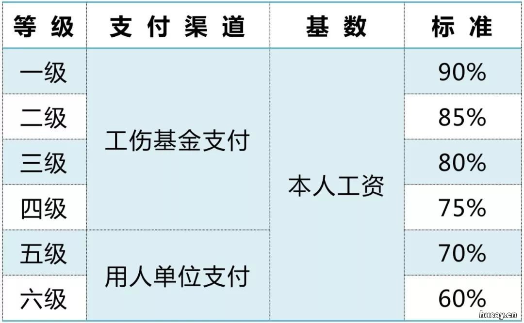 重庆工伤赔偿标准 重庆工伤赔偿标准2020十级