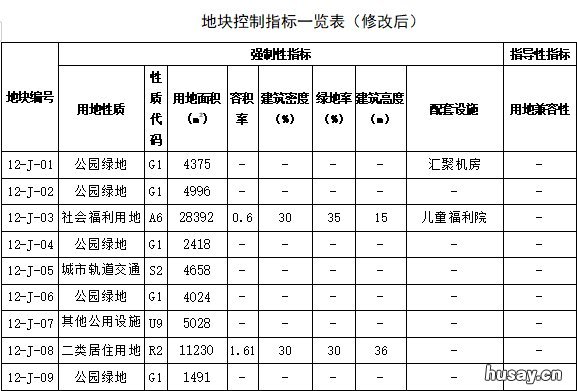 温州l永强北片区瑶溪南单元J-01等地块规划范围修改 温州市龙湾区瑶溪北b_11_05