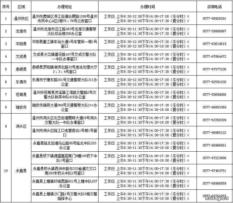2022温州市区外地货车怎么办通行证