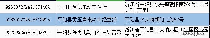 2022温州平阳县电动车淘汰置换回收办理点地址一览 温州电动车新规2020