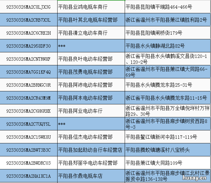 2022温州平阳县电动车淘汰置换回收办理点地址一览 温州电动车新规2020