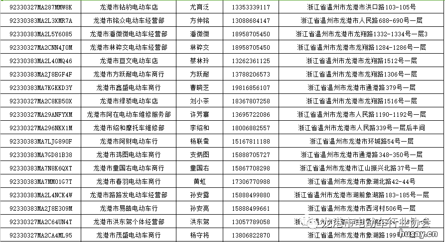 2022温州龙港市非标电动车提前淘汰置换办理时间+地址 龙港市要禁止电动车上路
