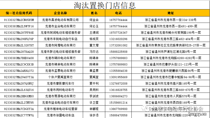 2022温州龙港市非标电动车提前淘汰置换办理时间+地址 龙港市要禁止电动车上路
