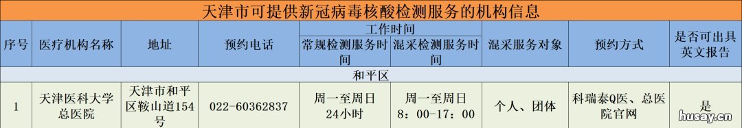 2022年五一天津24小时核酸检测医院名单