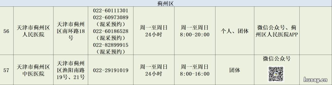 2022年五一天津24小时核酸检测医院名单