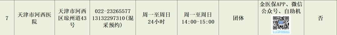 2022年五一天津24小时核酸检测医院名单