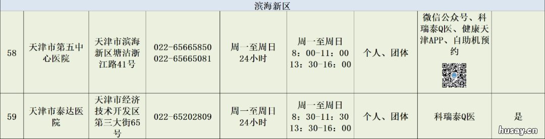 2022年五一天津24小时核酸检测医院名单