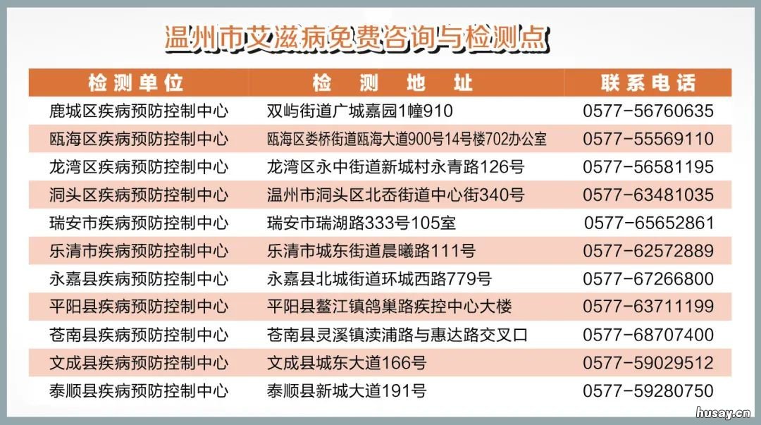 温州市艾滋病免费咨询与检测点地址及联系电话 温州市艾滋病免费咨询与检测医院