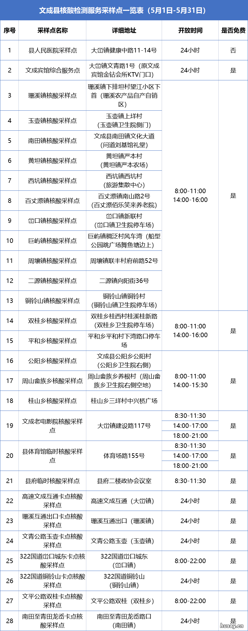2022温州文成县核酸检测服务采样点一览表 文成县哪里做核酸检测