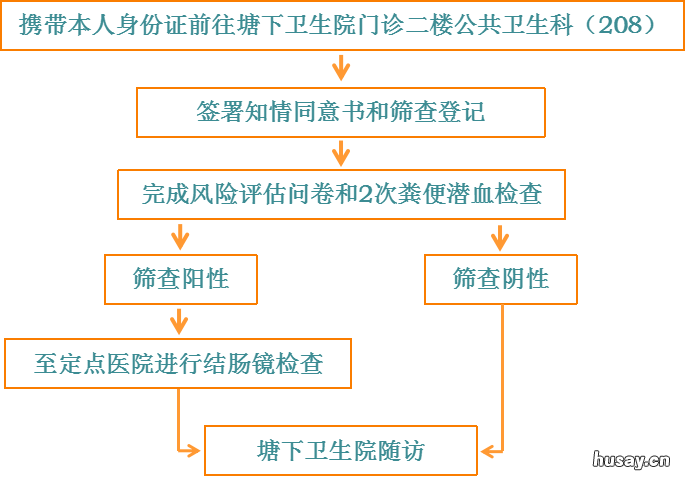 2022温州瑞安塘下卫生院结直肠癌筛查时间地点+免费对象 瑞安市塘下镇塘下卫生院