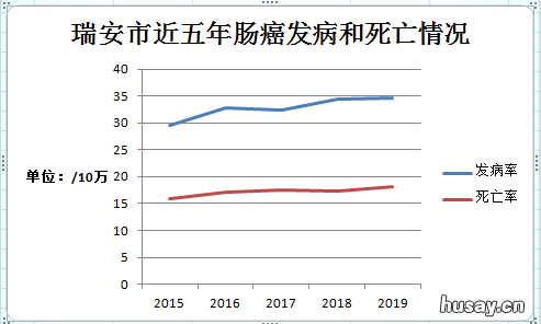2022温州瑞安塘下卫生院结直肠癌筛查时间地点+免费对象 瑞安市塘下镇塘下卫生院