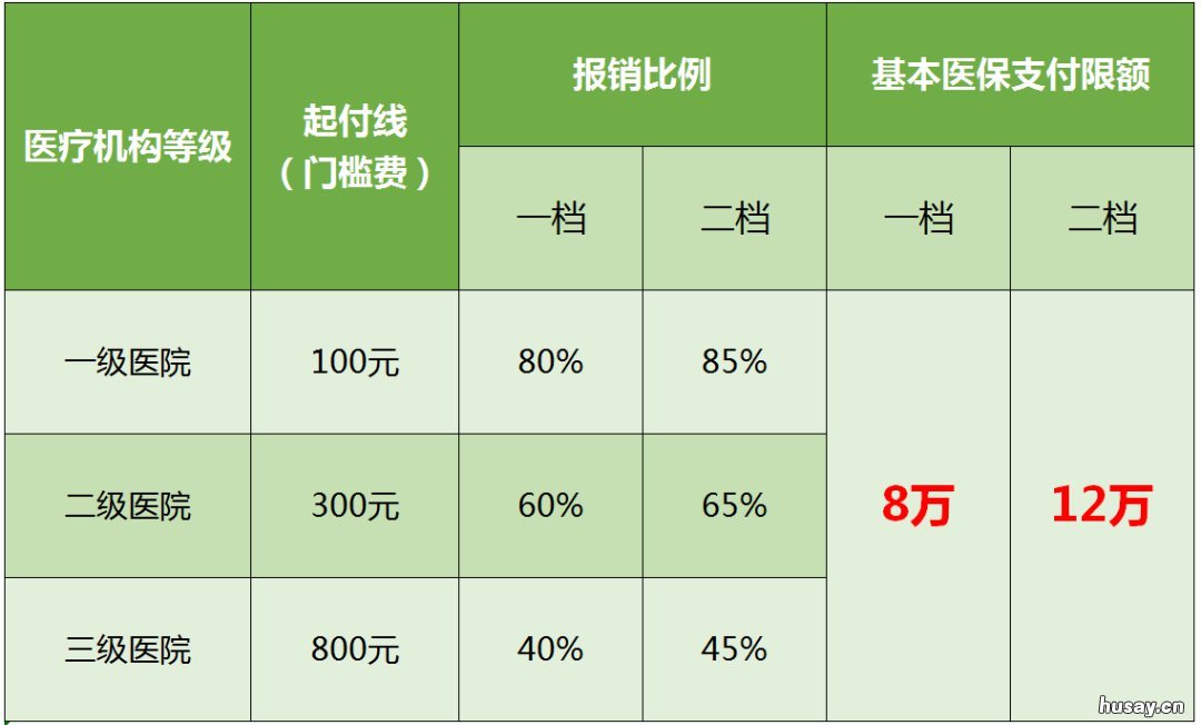 重庆居民医保特病报销比例 重庆居民医保特病报销流程