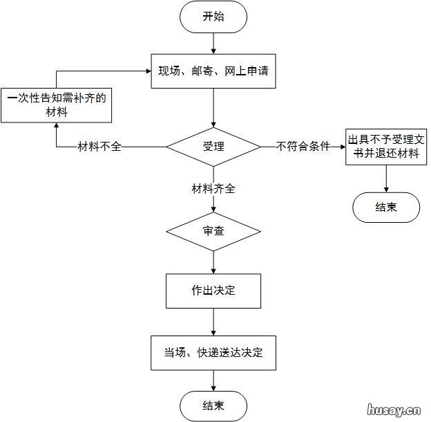 温州护士执业变更办理指南 护士执业注册变更表