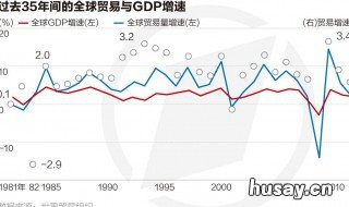 wto官网怎么找数据 wto统计数据库