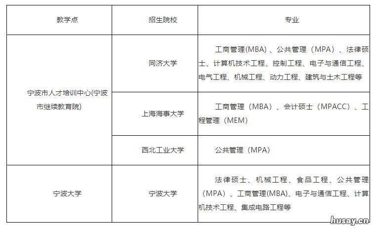 2020年宁波哪些专业可以享受研究生学费补贴？附专业一览 2020年宁波哪些专业可以享受研究生补助