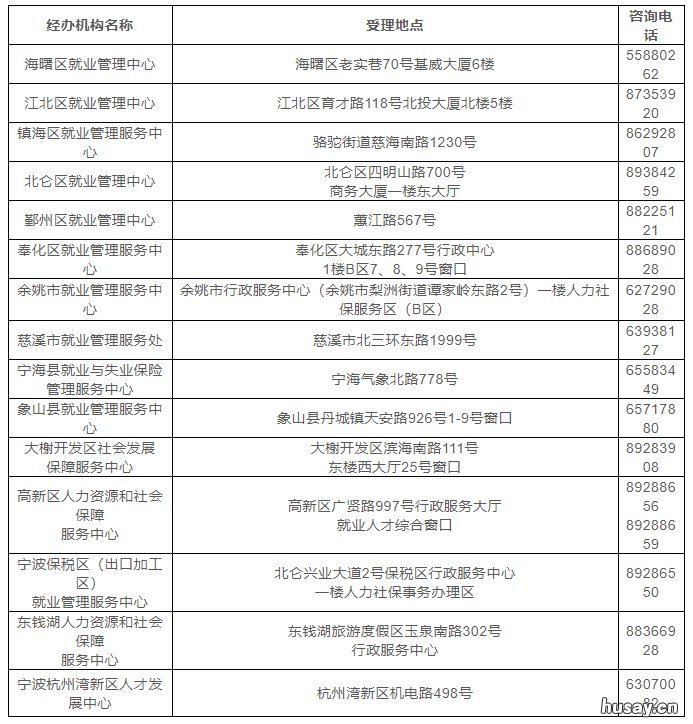 2020年宁波失业补助金什么时候发放 2020年宁波失业补助金什么时候发