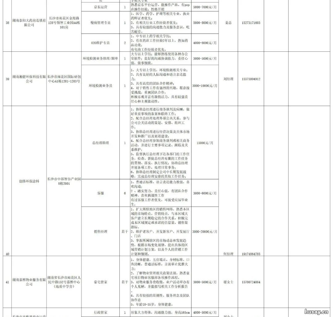 2022长沙雨花区春风行动线上招聘会岗位信息 长沙雨花区2020新规划