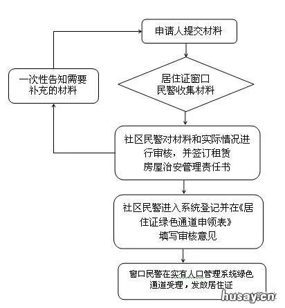 太原居住证绿色通道办理流程 太原居住证绿色通道办理