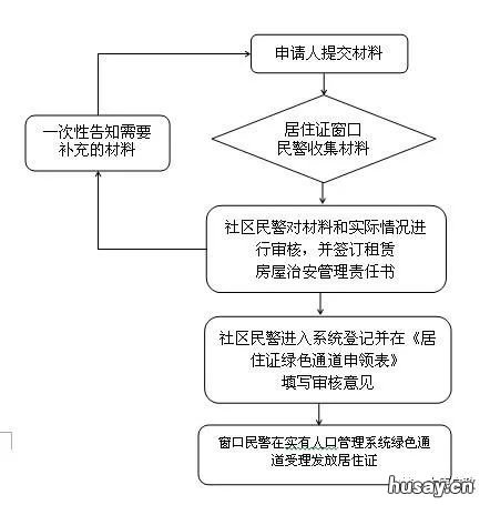 太原居住证绿色通道办理流程 太原居住证绿色通道办理