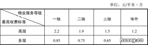 西安物业费收费标准2021 西安物业费收费标准2020