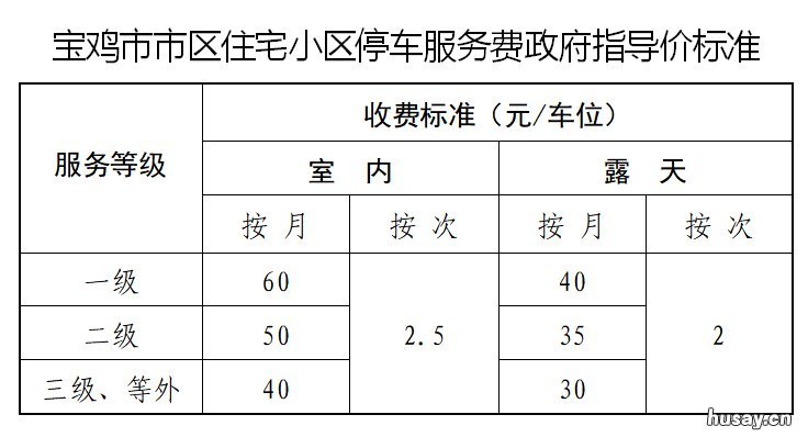 宝鸡市物业服务收费实施细则 宝鸡物业费标准