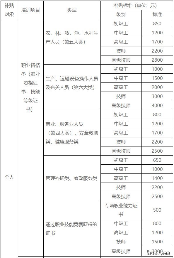 2020年宁波职业技能培训补贴申请指南 宁波市职业培训补助申请