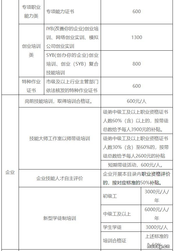 2020年宁波职业技能培训补贴申请指南 宁波市职业培训补助申请