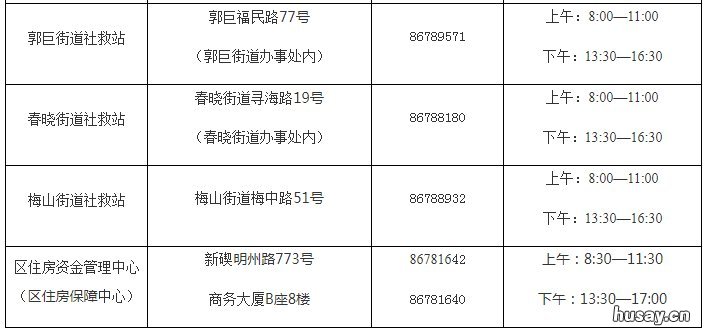 北仑限价房2020办理地点一览 北仑房子限售吗