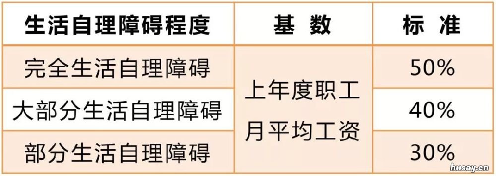 重庆工伤二级赔偿标准 重庆工伤赔偿标准一览表