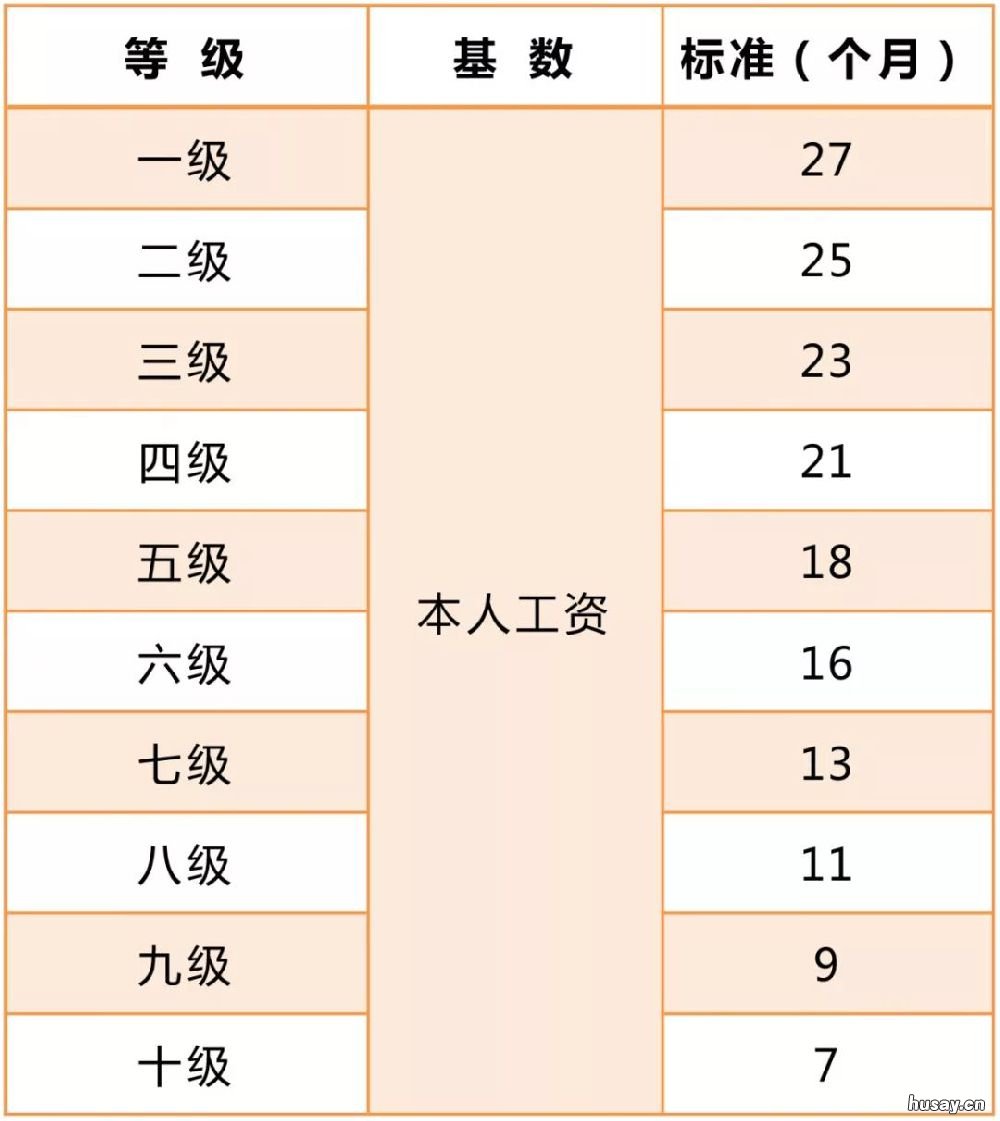 重庆工伤二级赔偿标准 重庆工伤赔偿标准一览表