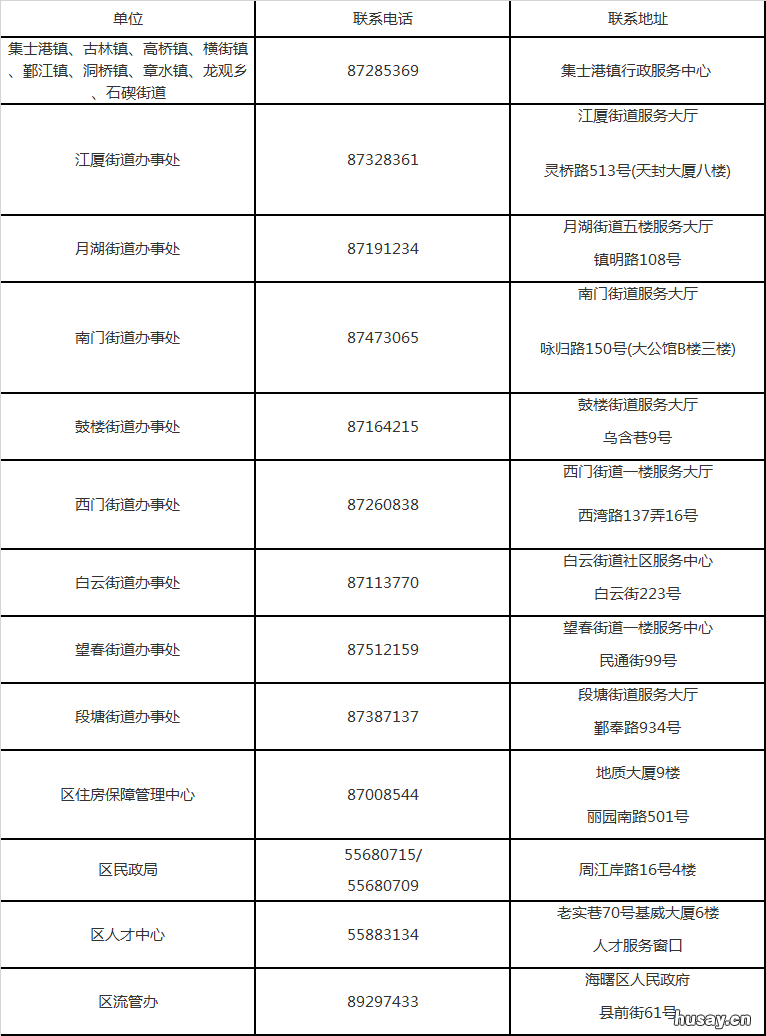 宁波海曙公租房申请流程一览 宁波海曙公租房申请流程一览表下载