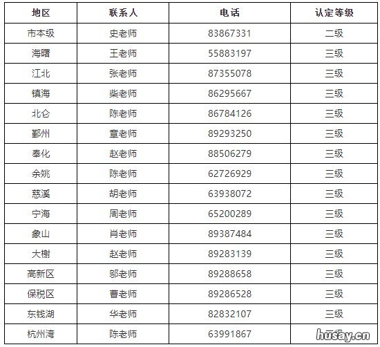 2020下半年宁波?高技能人才认定怎么申报？附受理地