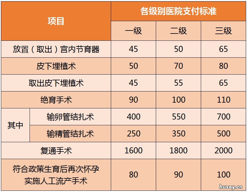 重庆妻子没有生育保险可以用丈夫的吗 重庆地区老公的生育险老婆可以报销吗