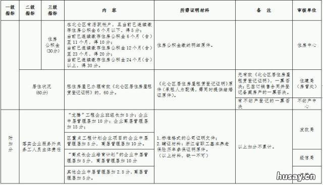 2020北仑区青年公租房租赁补贴什么开始申报? 北仑青年公寓租房补贴