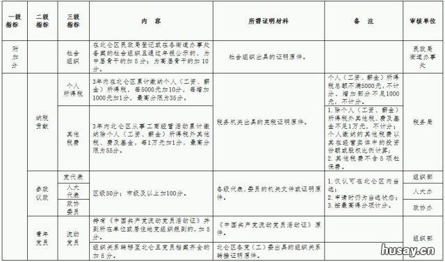2020北仑区青年公租房租赁补贴什么开始申报? 北仑青年公寓租房补贴