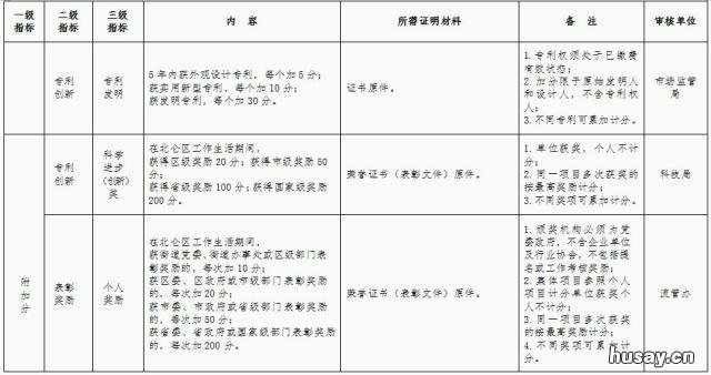 2020北仑区青年公租房租赁补贴什么开始申报? 北仑青年公寓租房补贴
