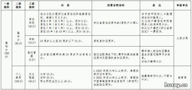 2020北仑区青年公租房租赁补贴什么开始申报? 北仑青年公寓租房补贴