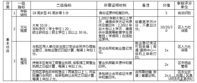 2020奉化流动人口量化积分落户要多少分？ 奉化常住人口2020