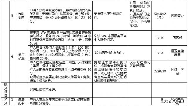 2020年奉化区流动人口量化积分申评指标体系一览 奉化区量化积分怎么办理