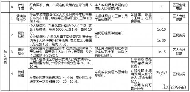2020年奉化区流动人口量化积分申评指标体系一览 奉化区量化积分怎么办理