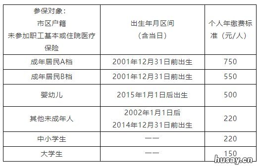 2021年宁波医保缴费办理指南 2021年宁波医保报销政策
