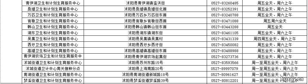 宿迁沭阳哪里能打儿童预防疫苗 宿迁宿城区儿童打疫苗的地方